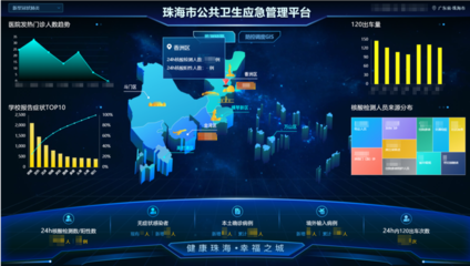 智慧城市的下一個(gè)風(fēng)口 以人工智能公共數(shù)據(jù)補(bǔ)齊“公衛(wèi)應(yīng)急”短板