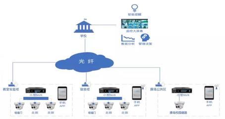 煙臺智慧云谷 云計(jì)算與人工智能驅(qū)動的公共數(shù)據(jù)新生態(tài)