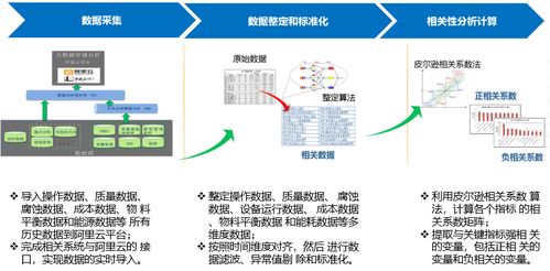 基于IIoT思維的智能工廠架構(gòu)及實(shí)踐 人工智能公共數(shù)據(jù)的驅(qū)動力